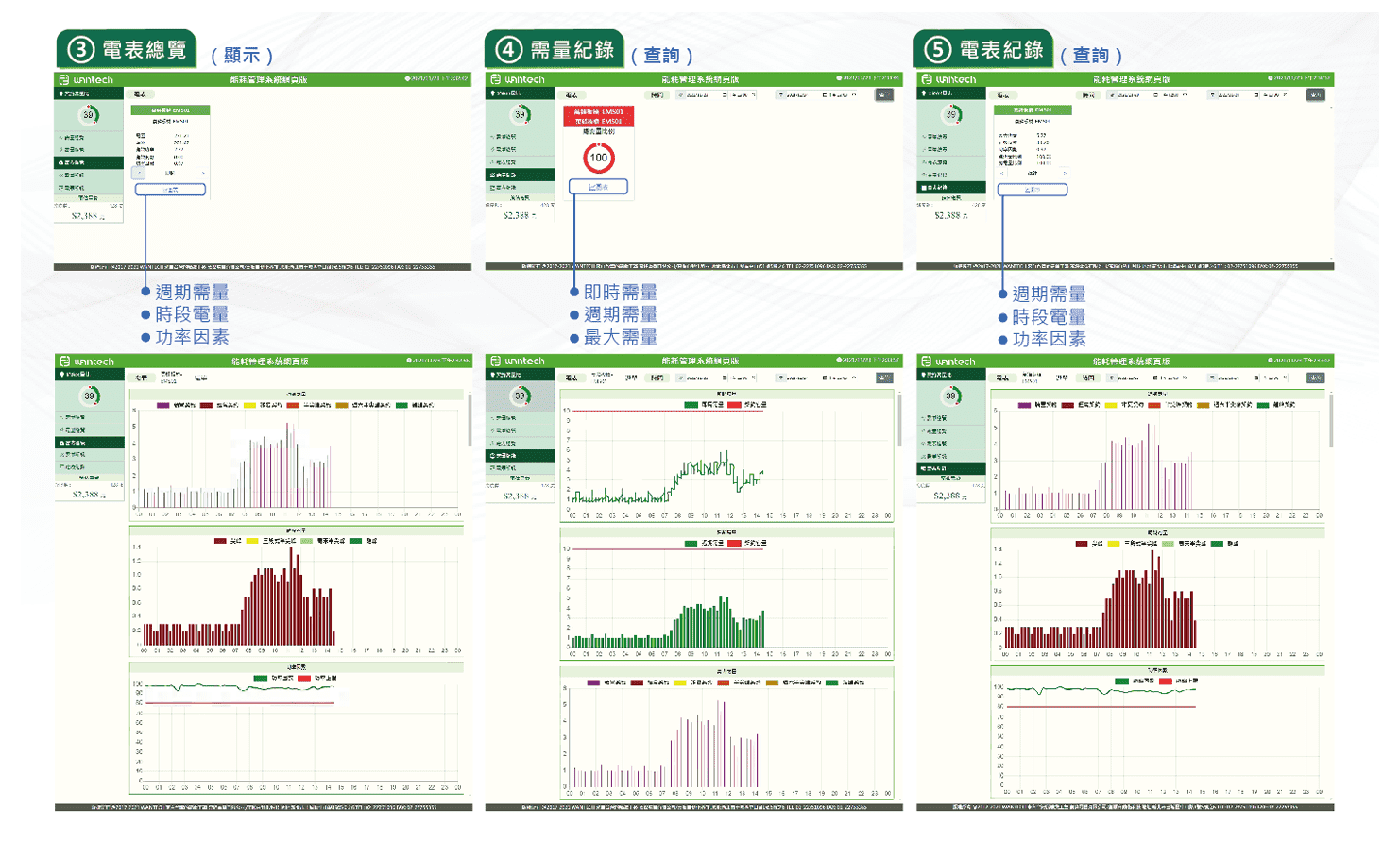 電力能耗管理系統